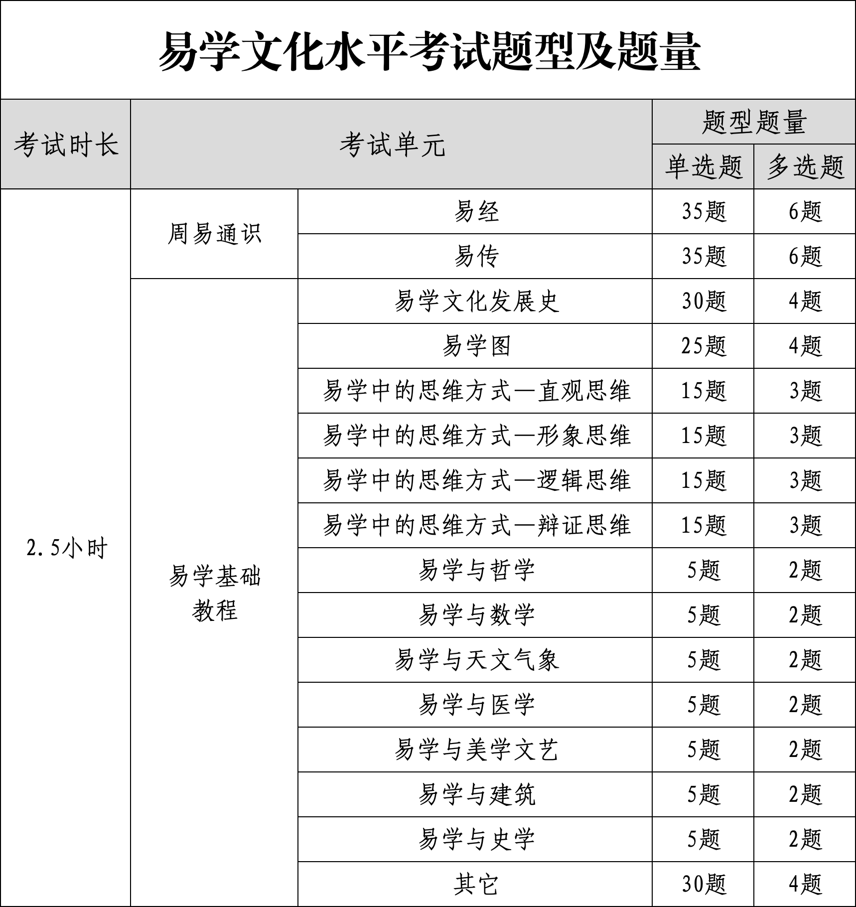 易学文化水平测试